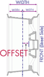 offset.gif